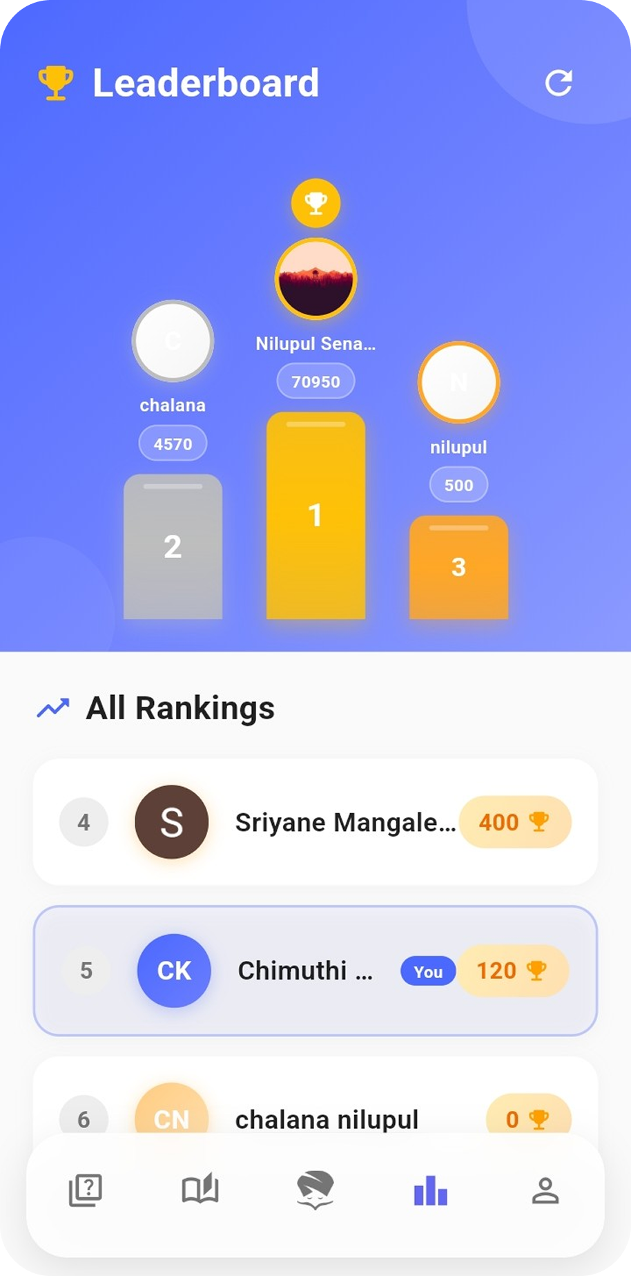 Analytics Screenshot